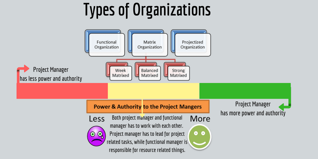 Types Of Organizational Structures With Examples Temp - vrogue.co