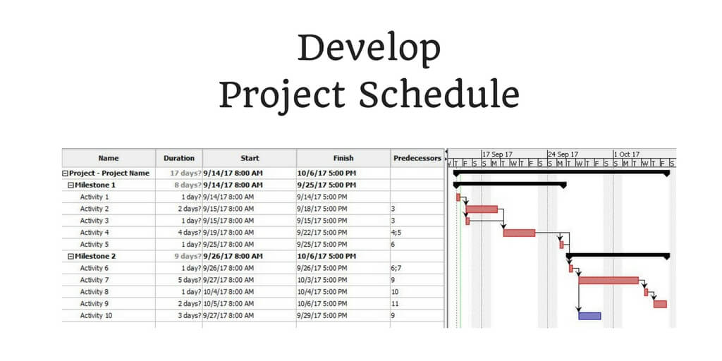 Develop Schedule Process Learn the Objectives, Inputs and Outputs