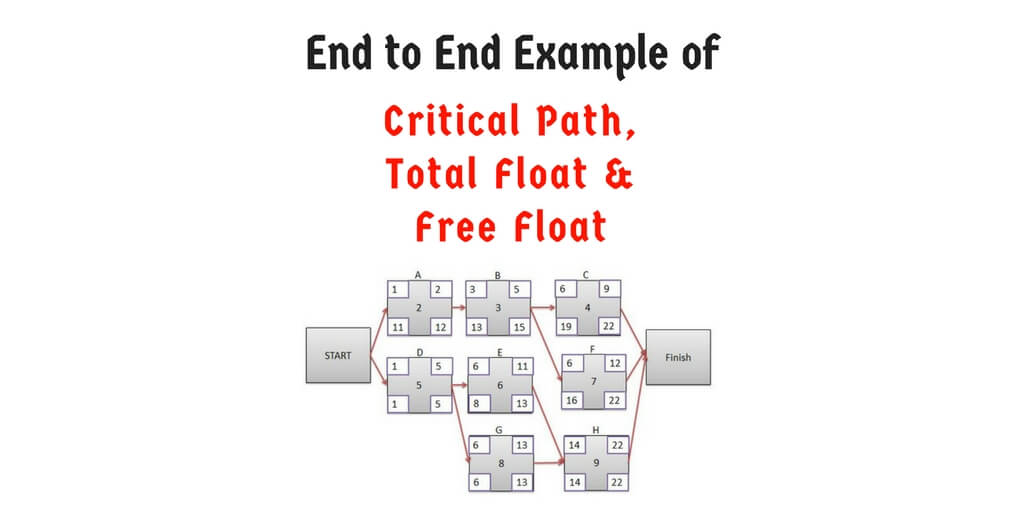 Critical Path   An End To End Example Of Finding Critical Path And Float